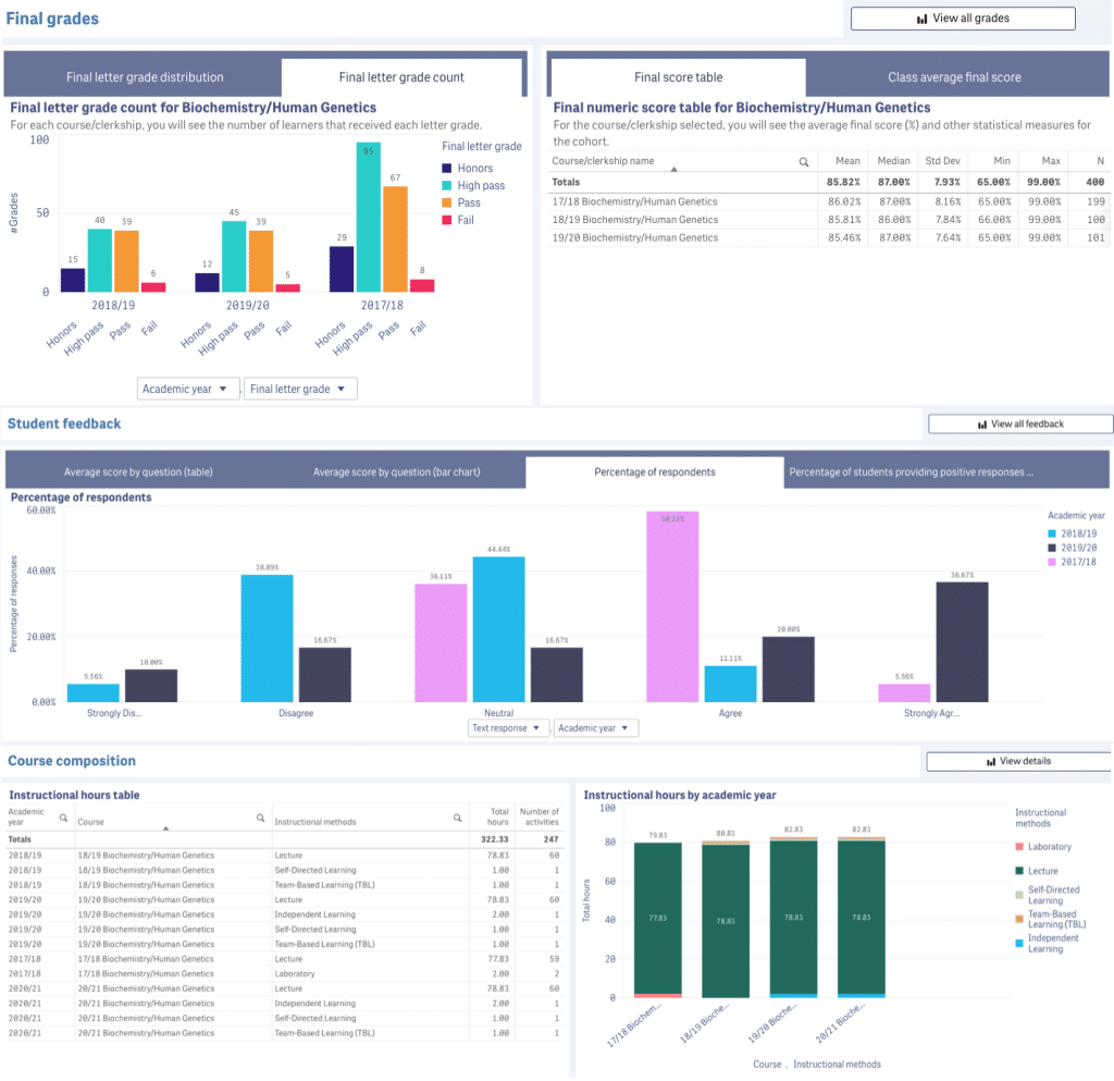 Altus Analytics course review dashboard