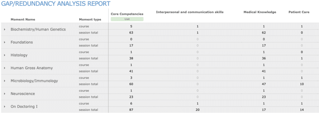 gap/redundancy analysis report for curriculum management