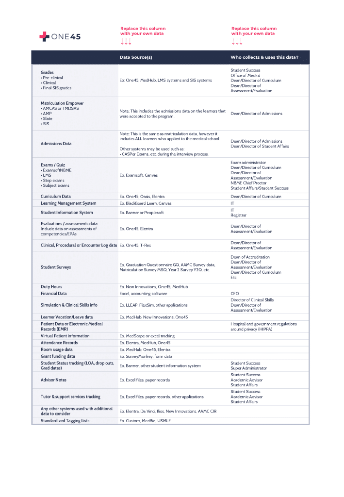 Data source table